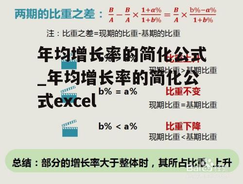 年均增长率的简化公式_年均增长率的简化公式excel