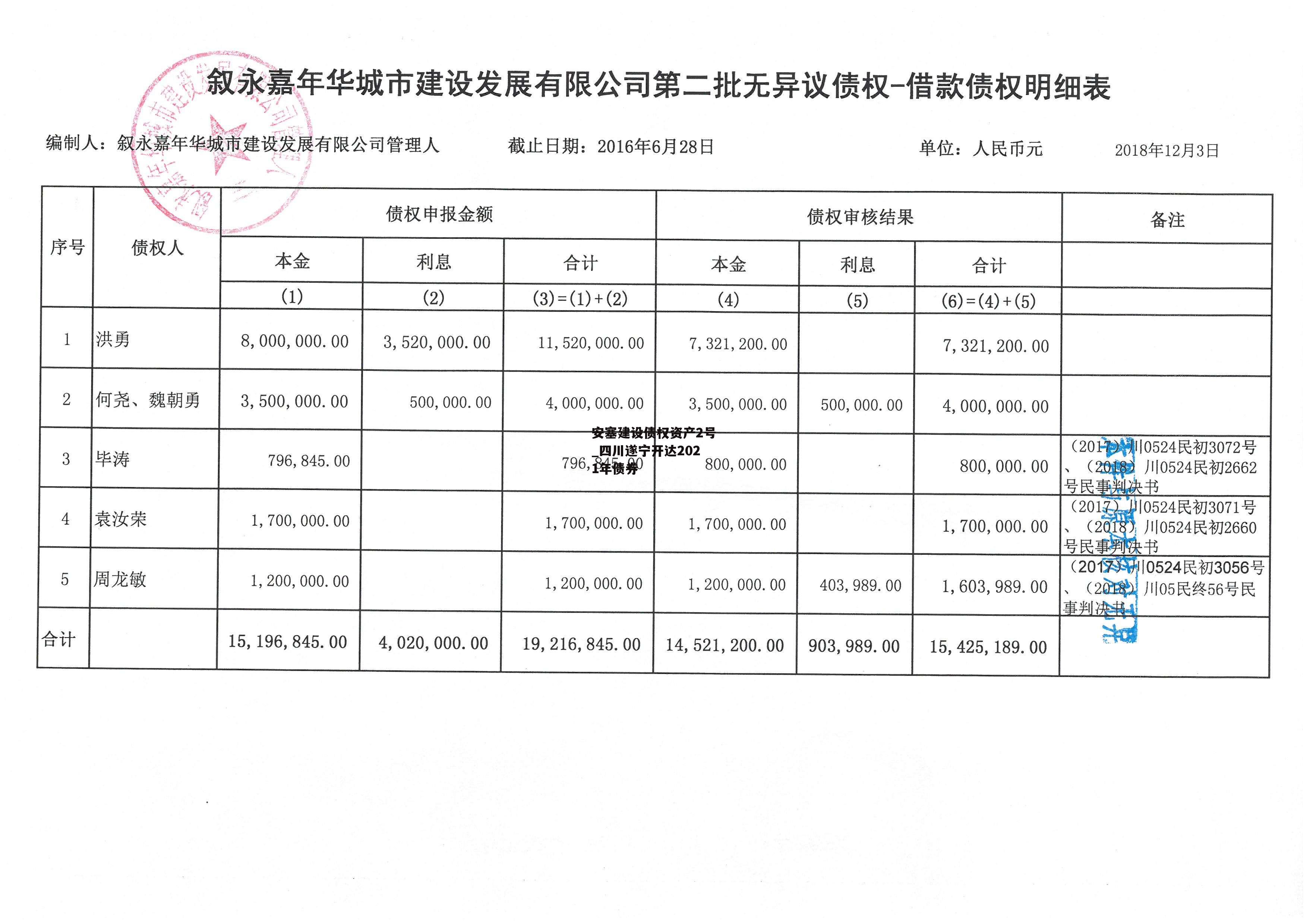 安塞建设债权资产2号_四川遂宁开达2021年债券