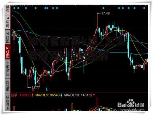 如何看股票k线_怎么看股票k线图图解