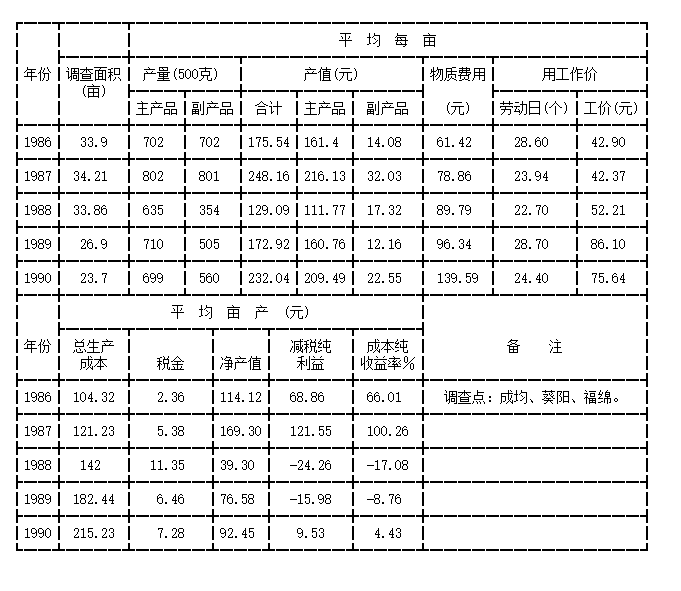 营业成本率_营业成本率上升说明什么