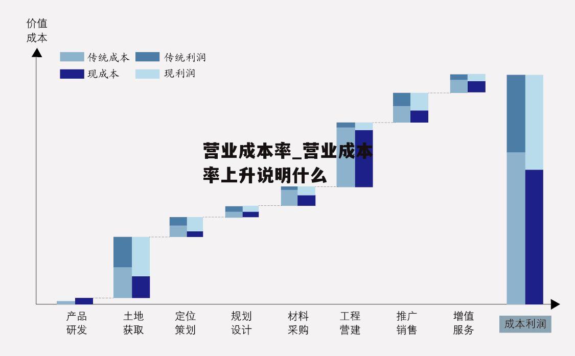 营业成本率_营业成本率上升说明什么