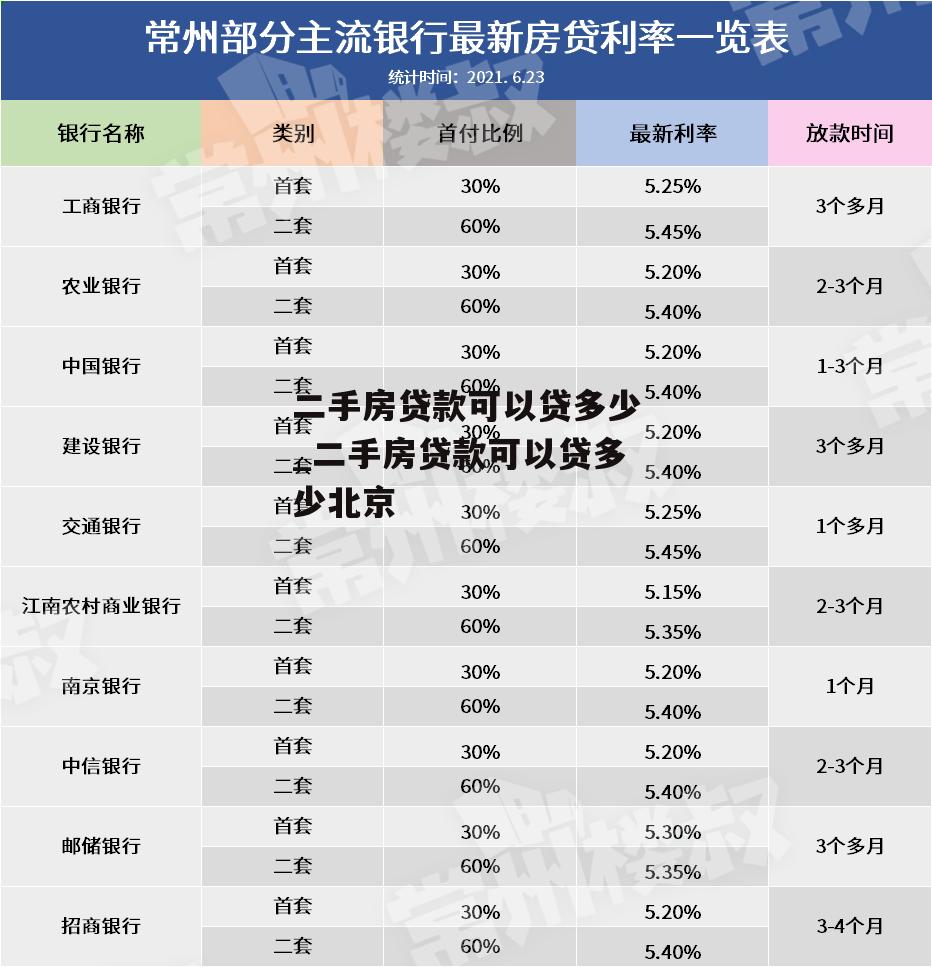 二手房贷款可以贷多少_二手房贷款可以贷多少北京