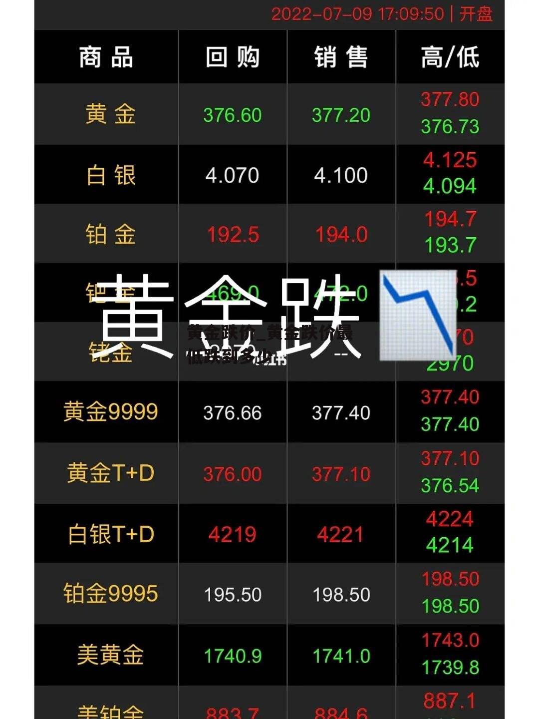 黄金跌价_黄金跌价最低跌到多少