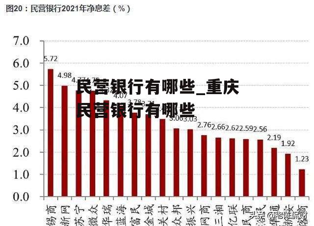 民营银行有哪些_重庆民营银行有哪些