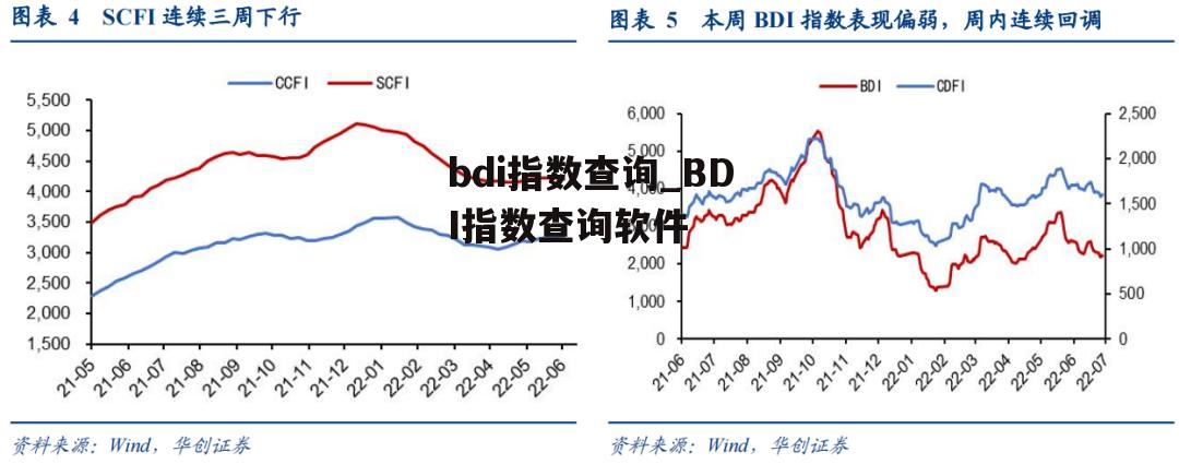 bdi指数查询_BDI指数查询软件