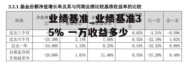 业绩基准_业绩基准35% 一万收益多少