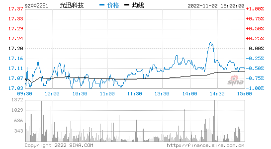 东方银星股票股吧_东方银星股票股吧历史交易记录