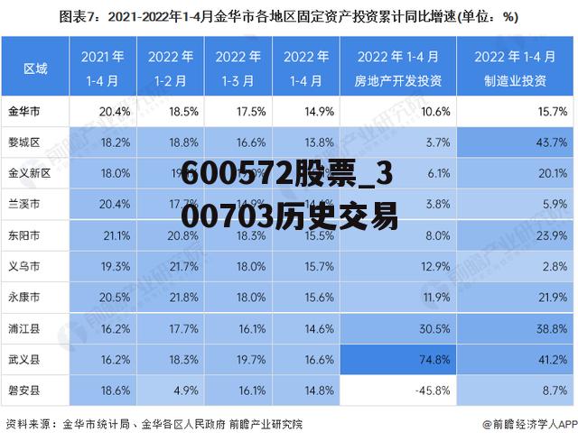 600572股票_300703历史交易