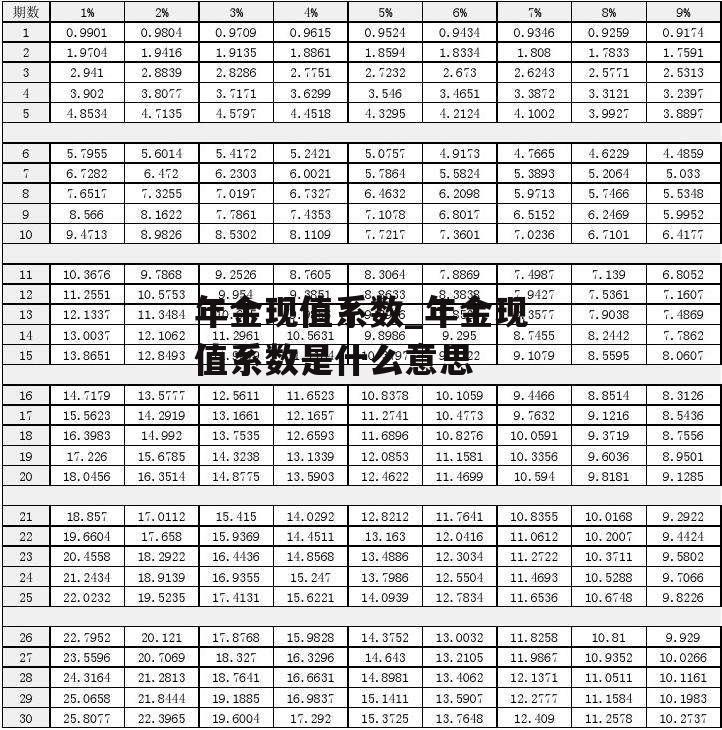 年金现值系数_年金现值系数是什么意思