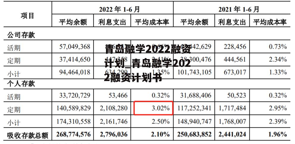 青岛融学2022融资计划_青岛融学2022融资计划书