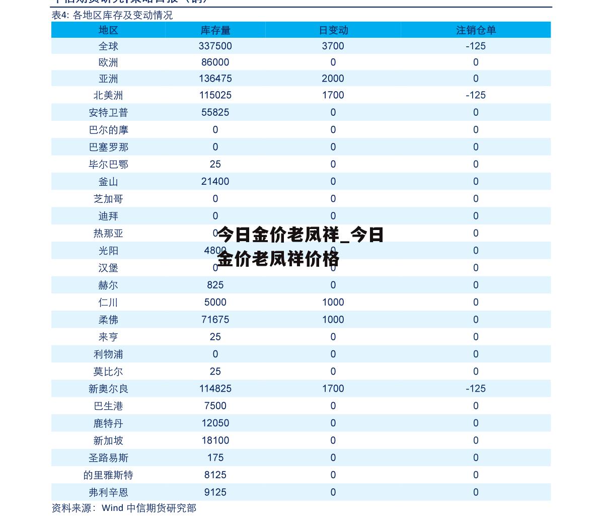 今日金价老凤祥_今日金价老凤祥价格