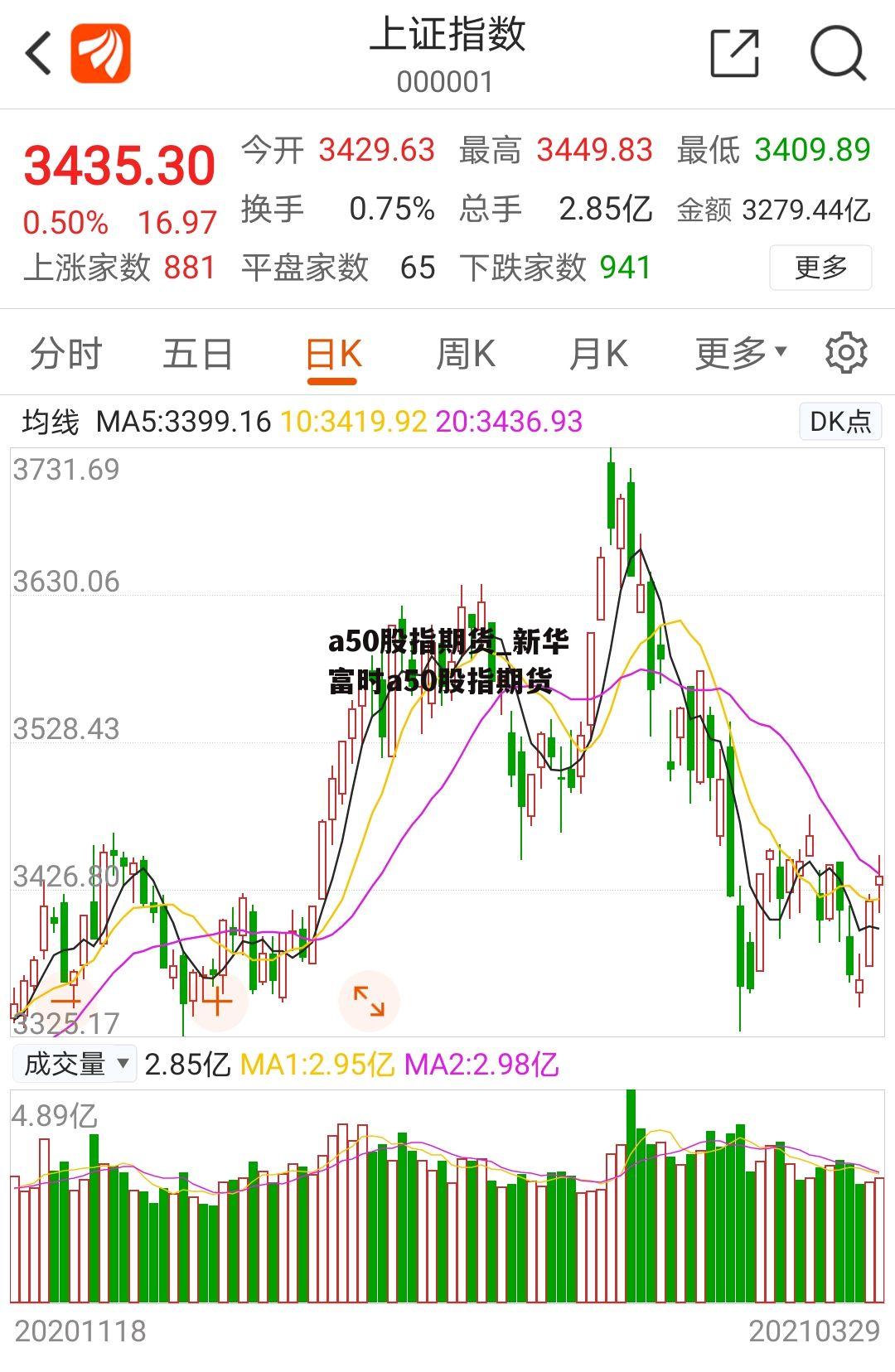 a50股指期货_新华富时a50股指期货