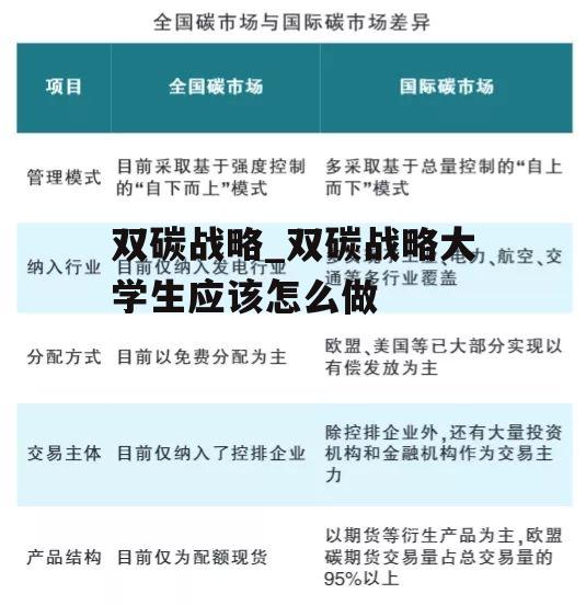 双碳战略_双碳战略大学生应该怎么做