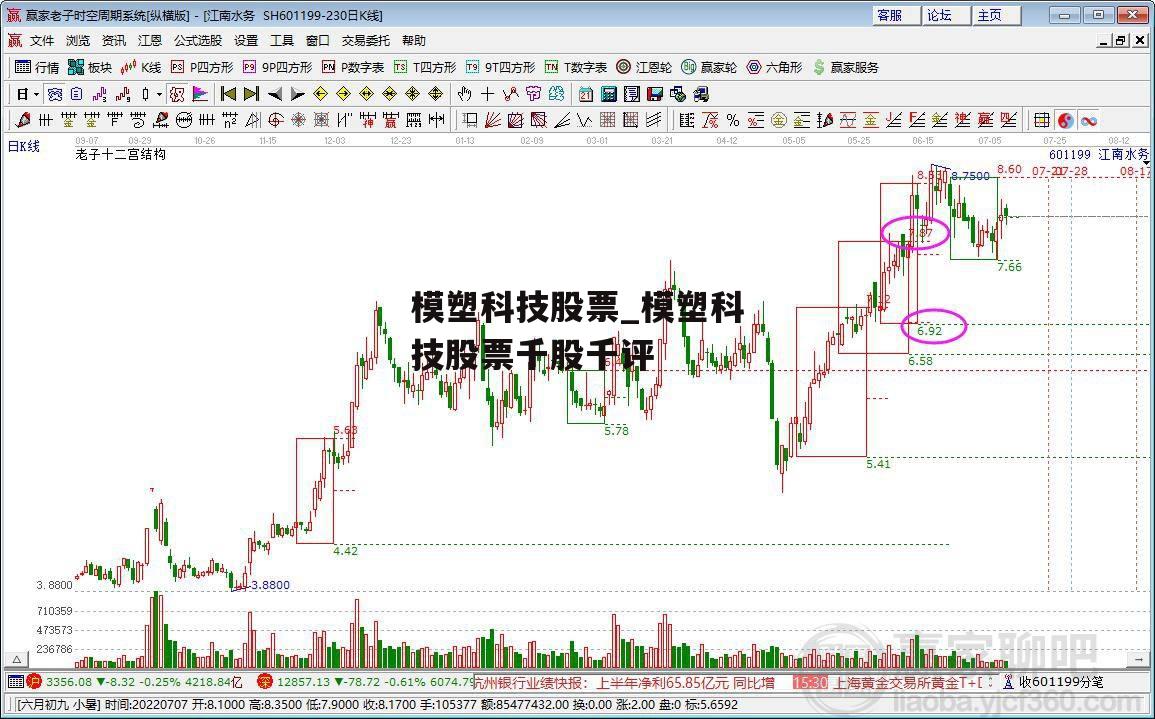 模塑科技股票_模塑科技股票千股千评