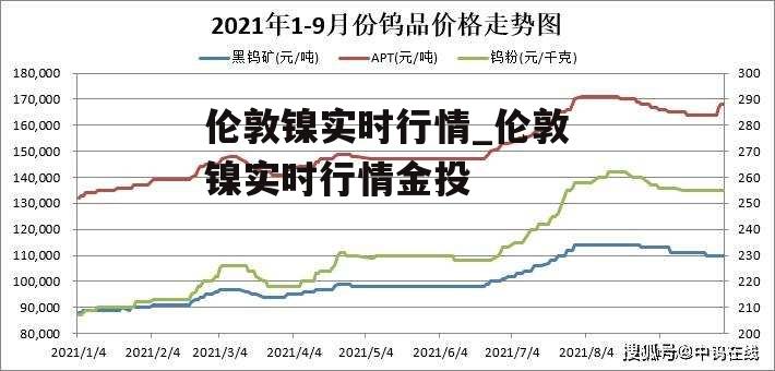 伦敦镍实时行情_伦敦镍实时行情金投