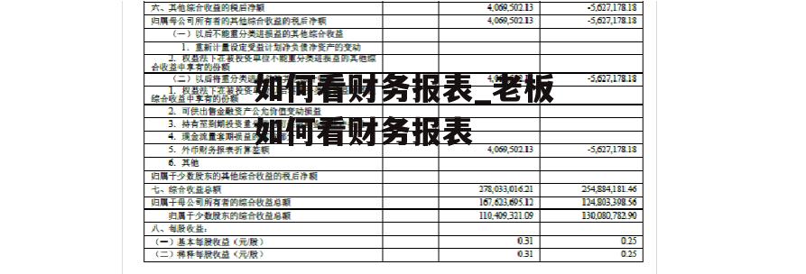 如何看财务报表_老板如何看财务报表