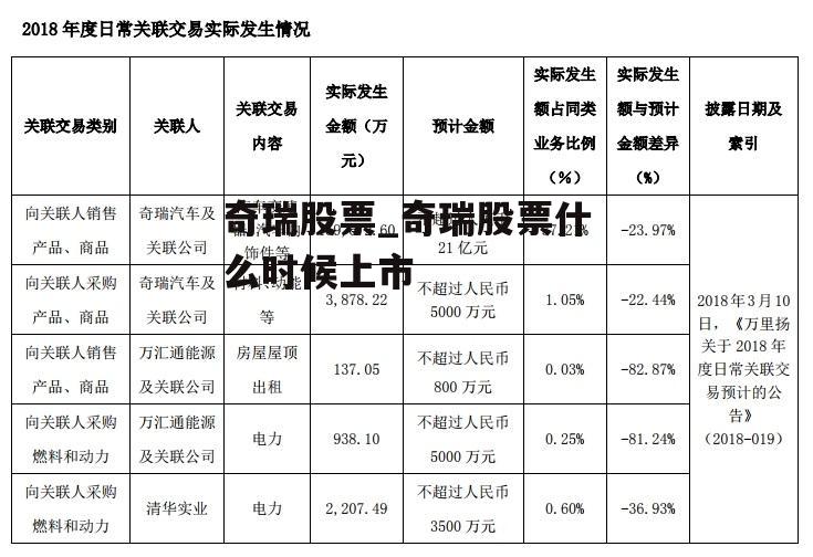 奇瑞股票_奇瑞股票什么时候上市