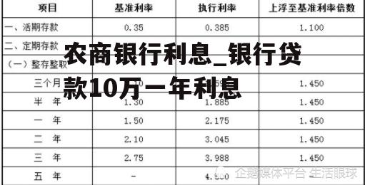 农商银行利息_银行贷款10万一年利息