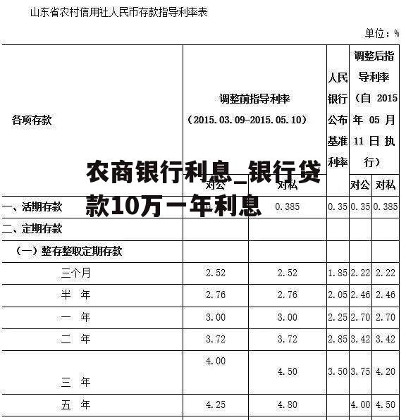 农商银行利息_银行贷款10万一年利息