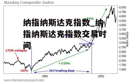 纳指纳斯达克指数_纳指纳斯达克指数交易时间