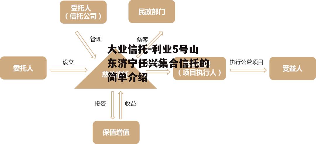 大业信托-利业5号山东济宁任兴集合信托的简单介绍