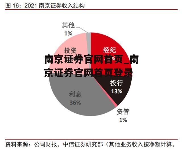 南京证券官网首页_南京证券官网首页登录