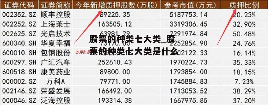 股票的种类七大类_股票的种类七大类是什么