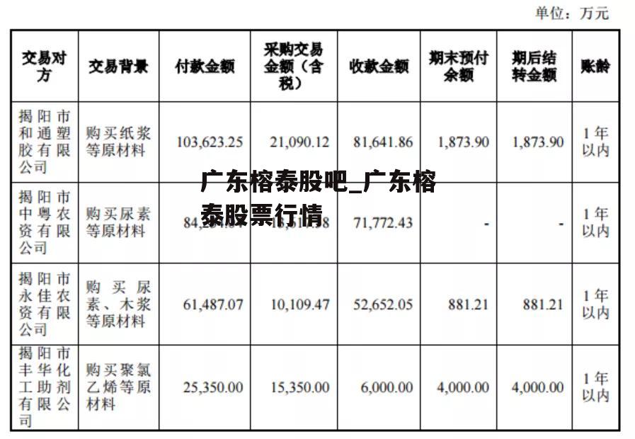 广东榕泰股吧_广东榕泰股票行情