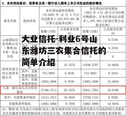 大业信托-利业6号山东潍坊三农集合信托的简单介绍