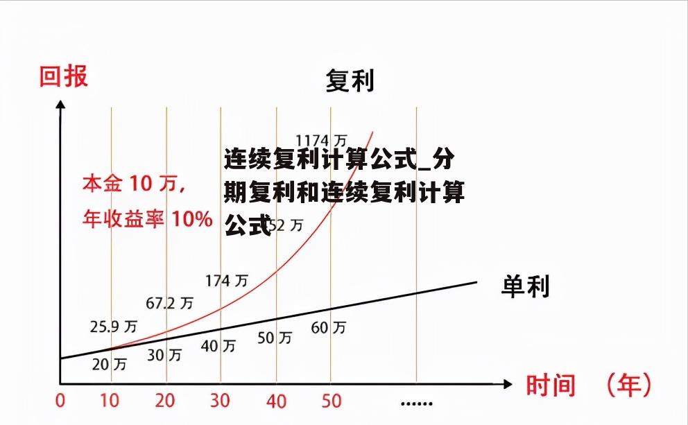 连续复利计算公式_分期复利和连续复利计算公式