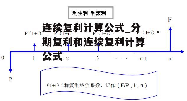 连续复利计算公式_分期复利和连续复利计算公式