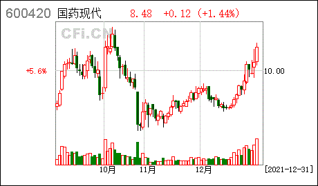 600420股票_600420股票收盘价