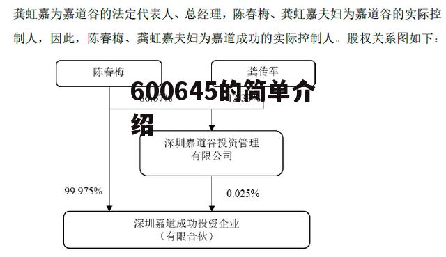 600645的简单介绍