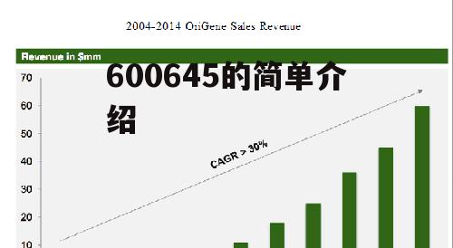 600645的简单介绍