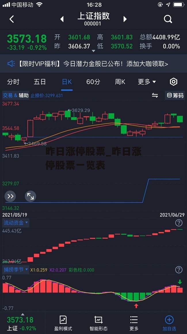 昨日涨停股票_昨日涨停股票一览表