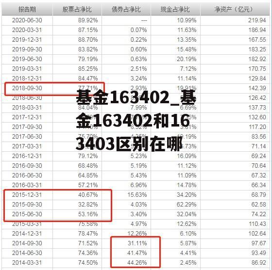 基金163402_基金163402和163403区别在哪