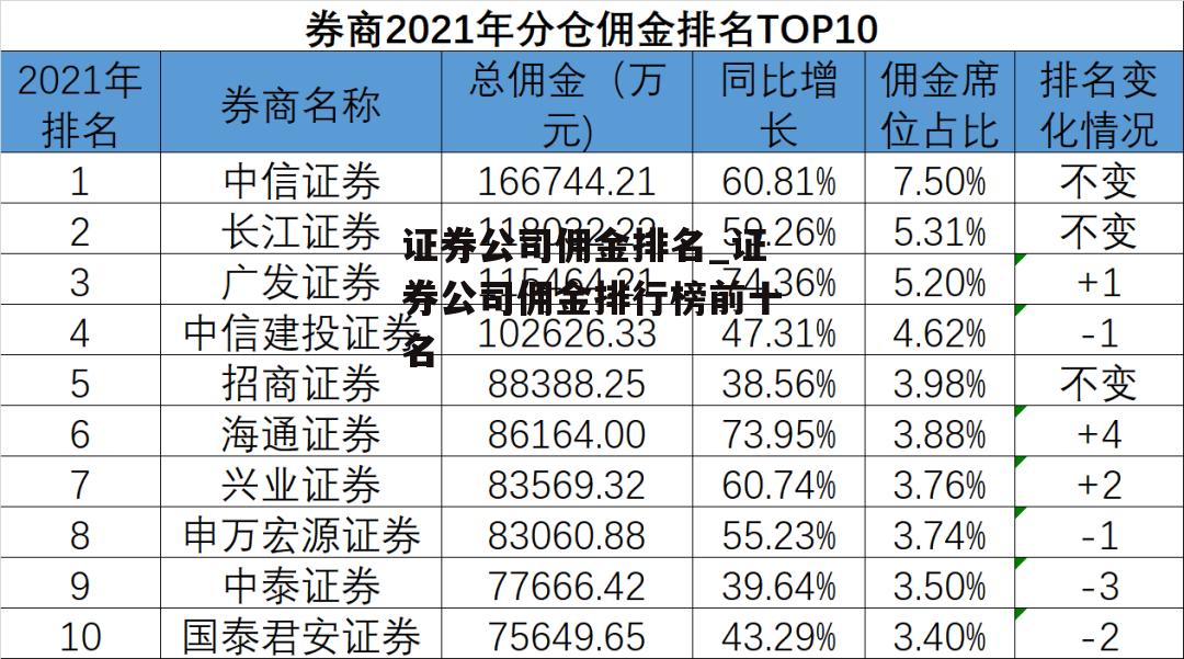 证券公司佣金排名_证券公司佣金排行榜前十名