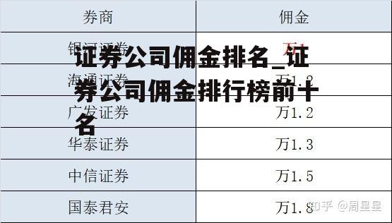 证券公司佣金排名_证券公司佣金排行榜前十名