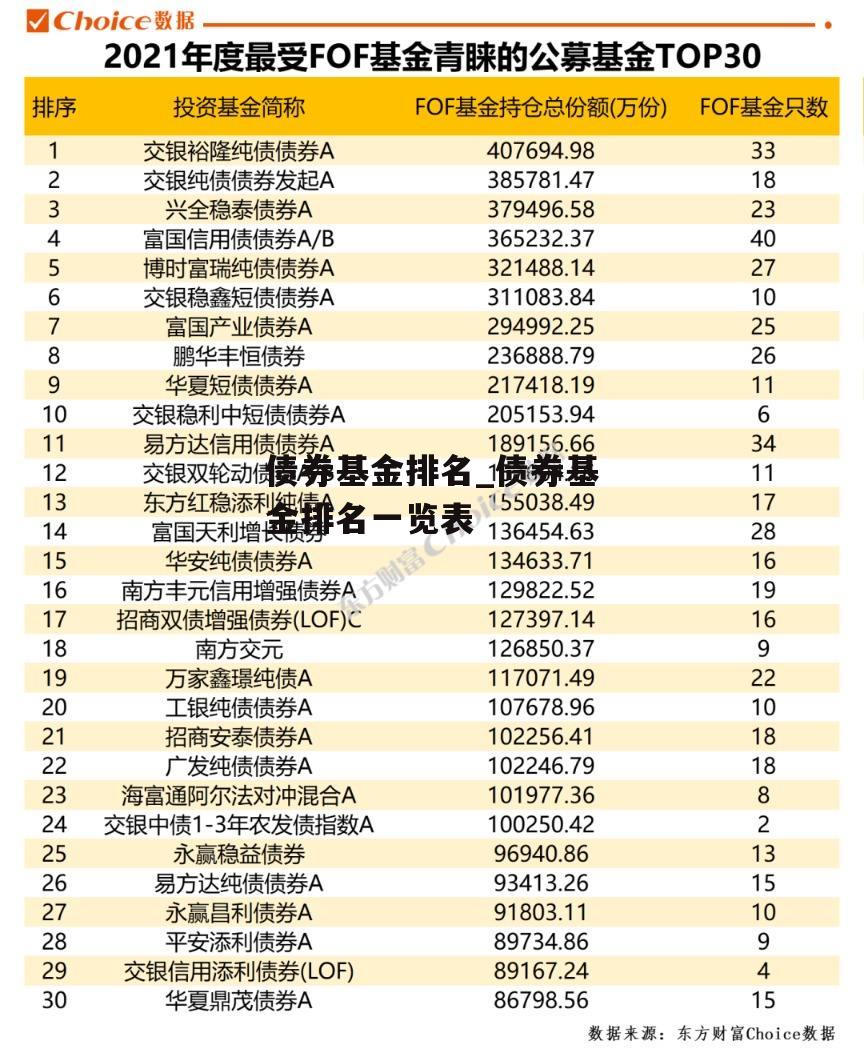 债券基金排名_债券基金排名一览表