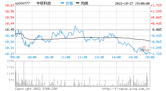 300开头的是什么股票_300开头的是什么股票代码