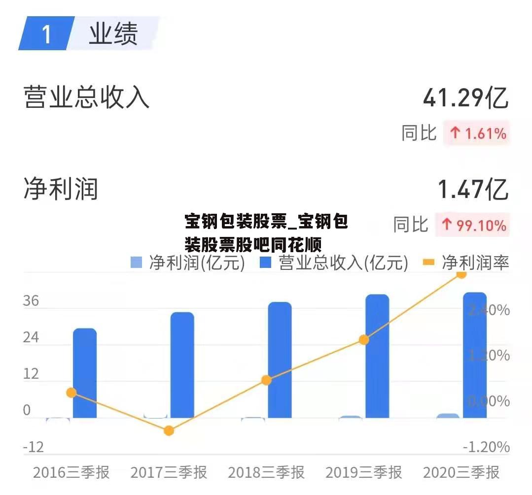 宝钢包装股票_宝钢包装股票股吧同花顺