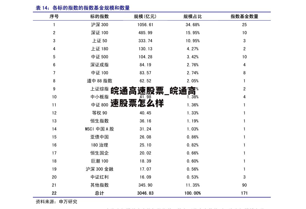 皖通高速股票_皖通高速股票怎么样