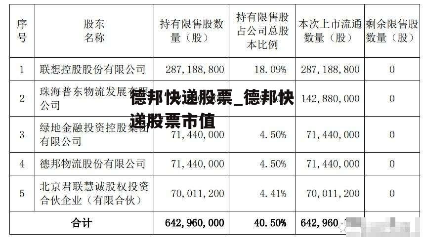 德邦快递股票_德邦快递股票市值