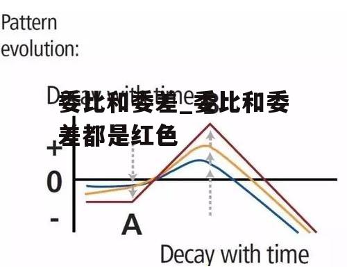 委比和委差_委比和委差都是红色