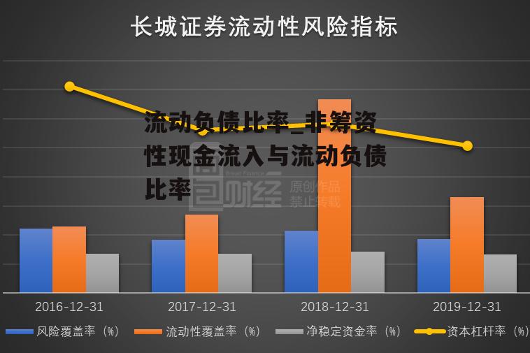 流动负债比率_非筹资性现金流入与流动负债比率