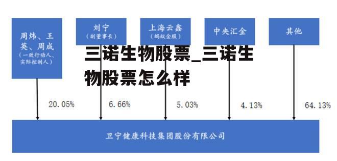 三诺生物股票_三诺生物股票怎么样