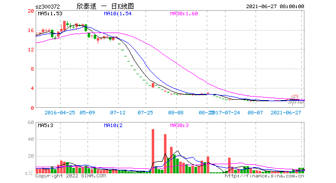 欣泰电气_欣泰电气恢复上市