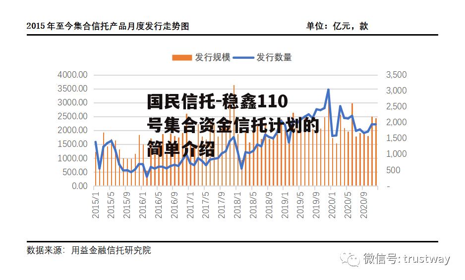 国民信托-稳鑫110号集合资金信托计划的简单介绍