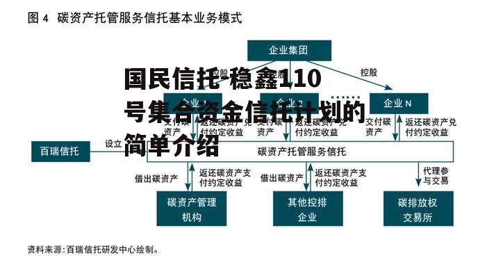 国民信托-稳鑫110号集合资金信托计划的简单介绍