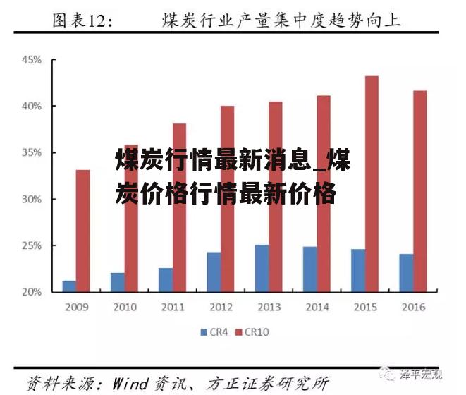 煤炭行情最新消息_煤炭价格行情最新价格